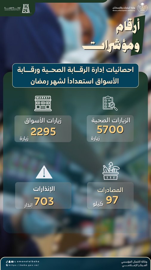 إحصائيات رقابية استعدادا لشهر رمضان 📈